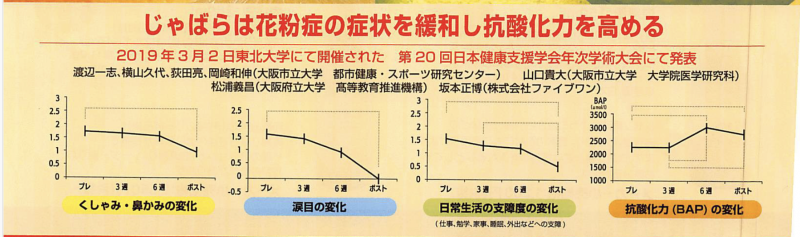 じゃばらのナリルチン含有量グラフ