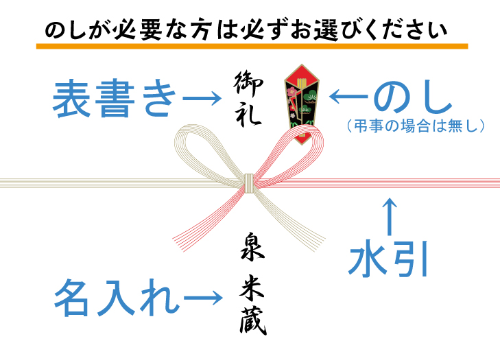 お米を贈るとき、熨斗(のし)はどれ? 表書きはどんなの?